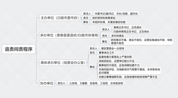 歲月靜好，因與安全相伴 ——“區(qū)域責(zé)任制”邂逅“安全月”